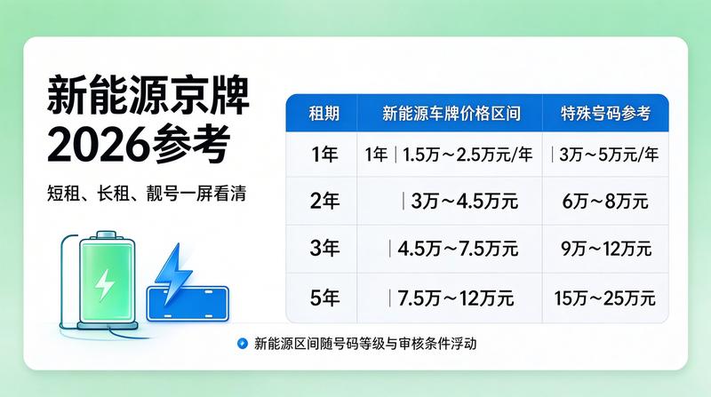 北京京牌指标租赁安全指南