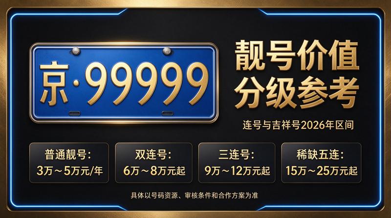2026北京京牌指标租赁服务
